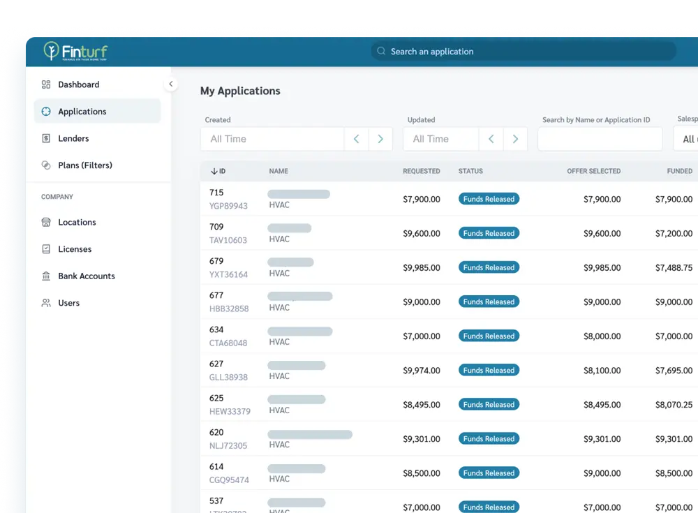 Fund Distribution